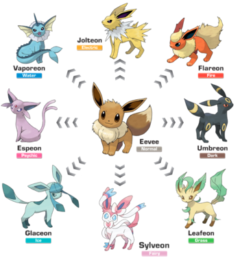 Crônicas de Bolso: Histórias Especiais - Eevee (Final)